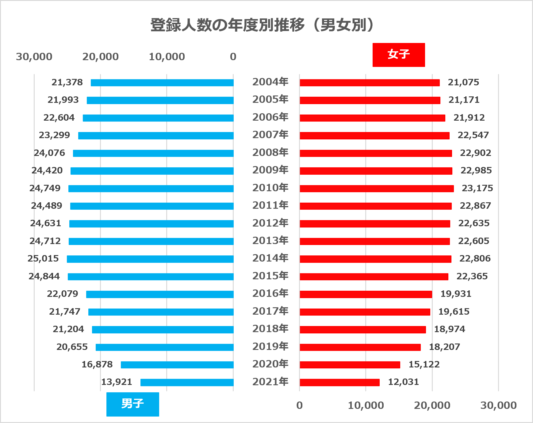 協会案内 一般社団法人マスターズ水泳協会