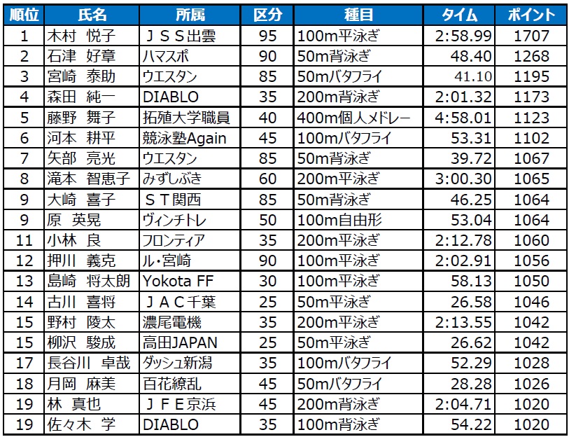 TOP20_1213