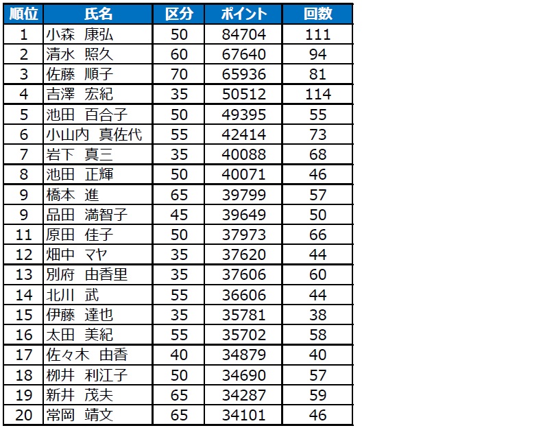 TOP20_1213