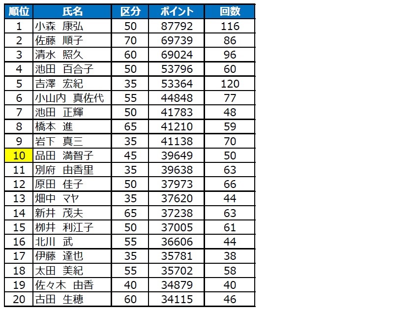 _0213修正